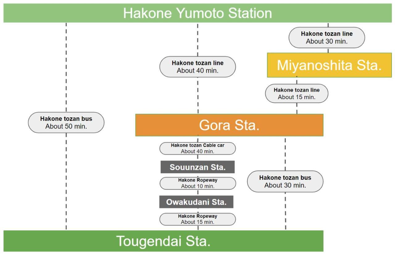 強羅base A棟 - Gora Base A Appartement Hakone Buitenkant foto